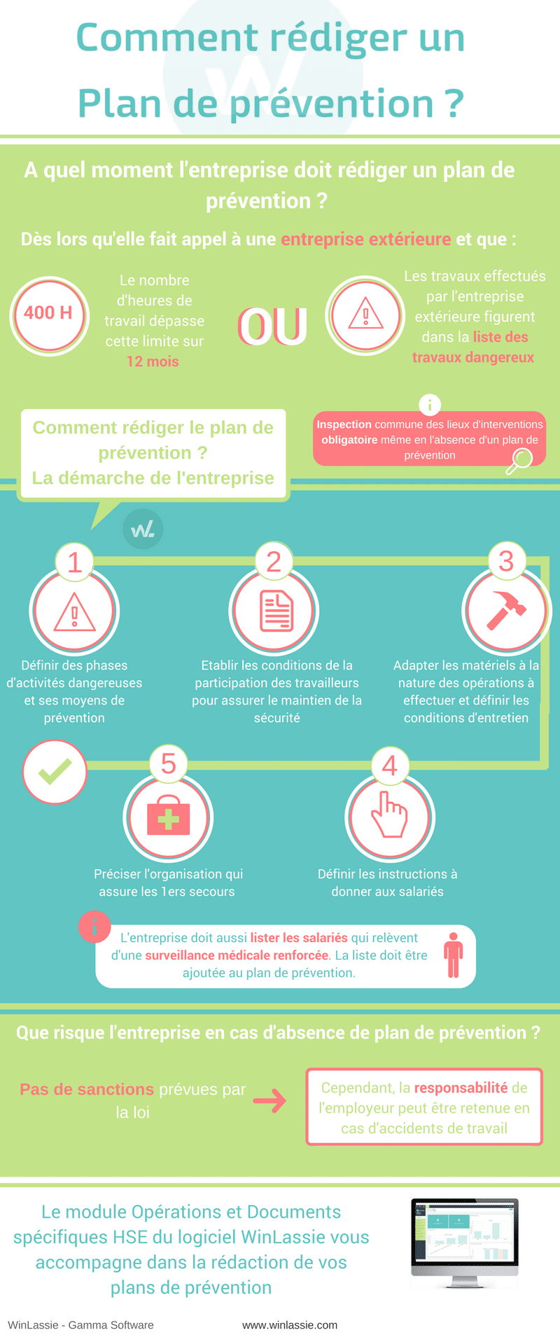 Le plan de prévention Winlassie